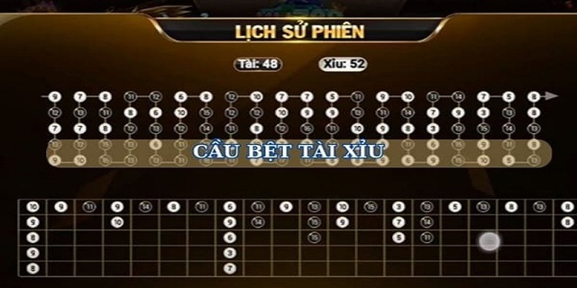  Cầu bệt thường về cùng một kết quả trong nhiều ván liên tiếp, chẳng hạn như cầu nổ Tài hoặc Xỉu từ 4-10 ván