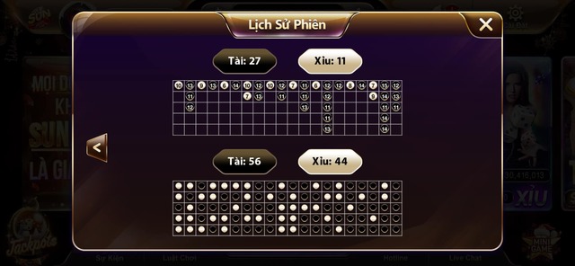 Theo dõi lịch sử từng phiên để bắt cầu