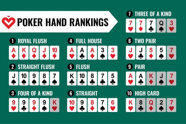 Thứ hạng các tay bài trong game Poker